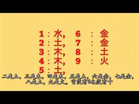 火的数字|數字五行是什麼？認識數字五行配對和屬性